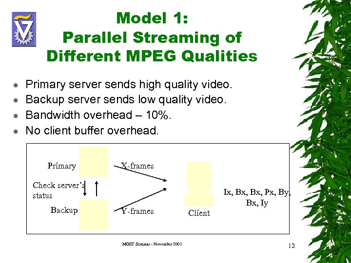 Model 1: Parallel Streaming of Different MPEG Qualities Primary server sends high quality video.