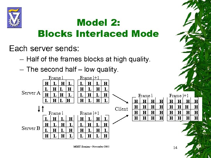 Model 2: Blocks Interlaced Mode Each server sends: – Half of the frames blocks