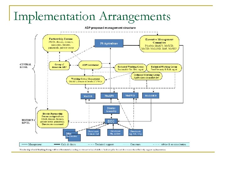 Implementation Arrangements 