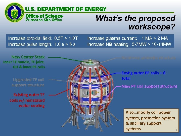 U. S. DEPARTMENT OF ENERGY Office of Science Princeton Site Office Increase toroidal field: