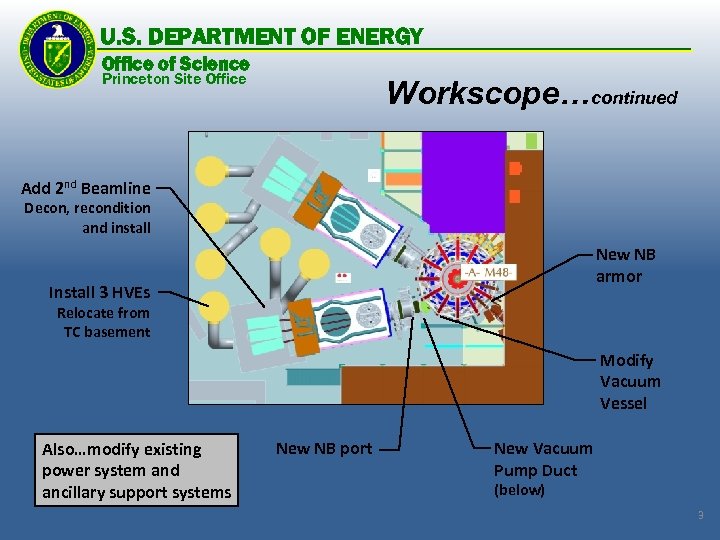 U. S. DEPARTMENT OF ENERGY Office of Science Princeton Site Office Workscope…continued Add 2