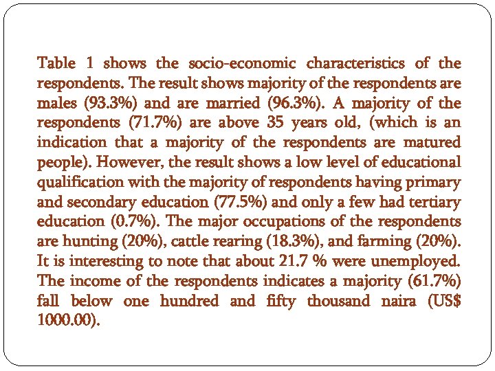 Table 1 shows the socio-economic characteristics of the respondents. The result shows majority of