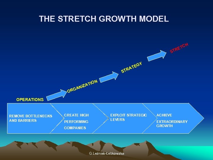 THE STRETCH GROWTH MODEL CH T RE ST Y EG AT STR GA OR