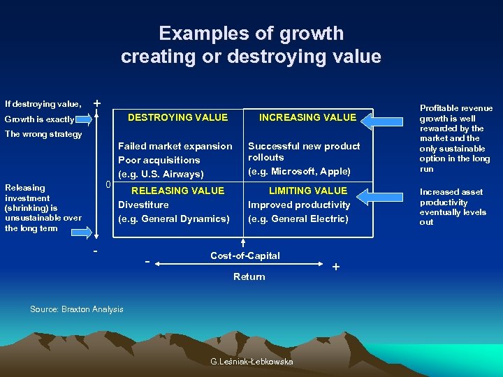 Examples of growth creating or destroying value If destroying value, + Failed market expansion