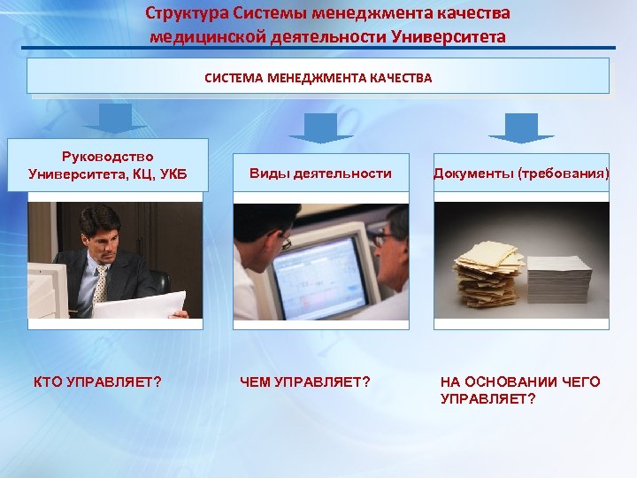 Структура Системы менеджмента качества медицинской деятельности Университета СИСТЕМА МЕНЕДЖМЕНТА КАЧЕСТВА Руководство Университета, КЦ, УКБ