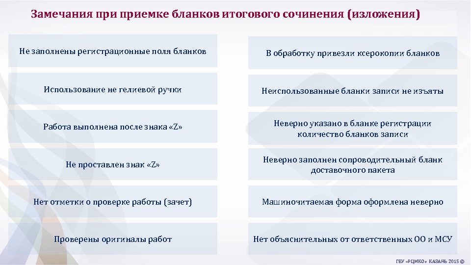 Замечания приемке бланков итогового сочинения (изложения) Не заполнены регистрационные поля бланков В обработку привезли