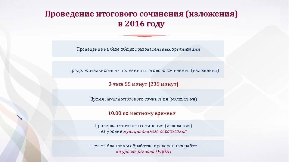 Проведение итогового сочинения (изложения) в 2016 году Проведение на базе общеобразовательных организаций Продолжительность выполнения