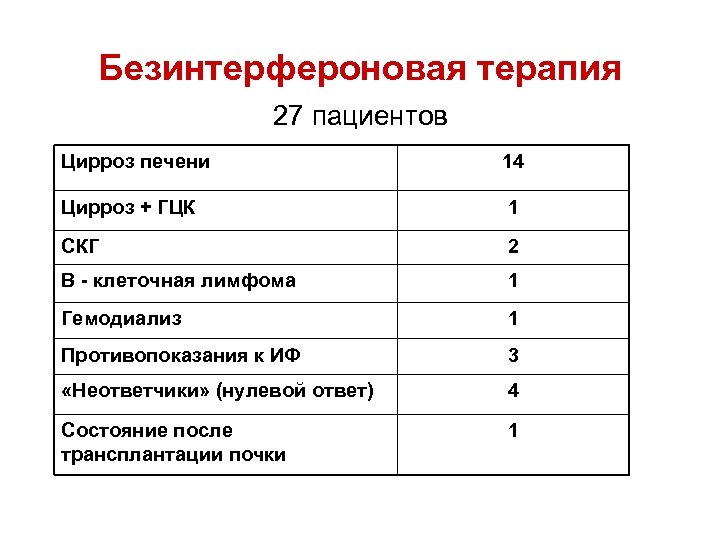 Безинтерфероновые схемы лечения гепатита с