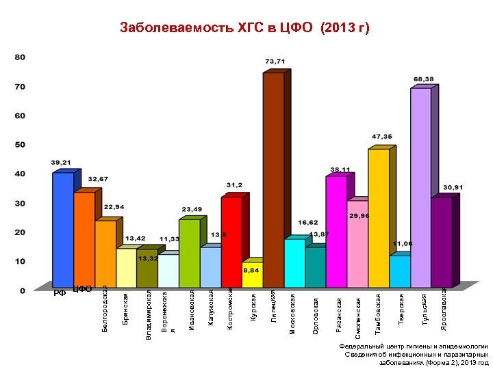 РФ ЦФО Ярославская Тульская Тверская Тамбовская Смоленская Рязанская Орловская Московская Липецкая Курская Костромская Калужская