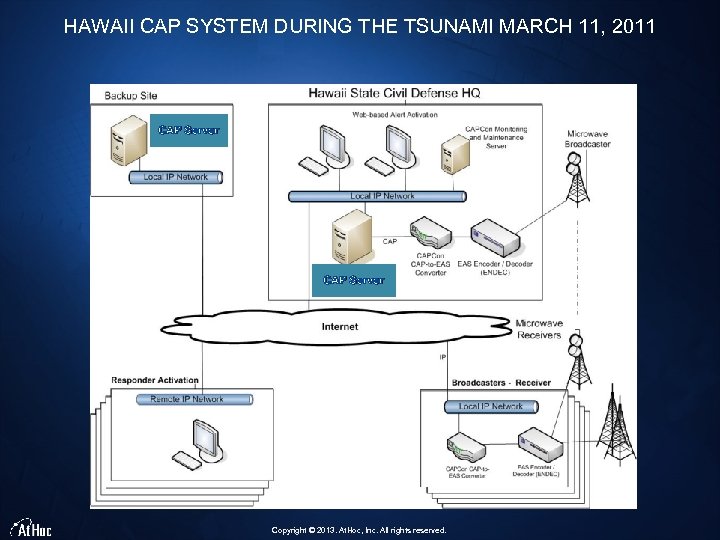 HAWAII CAP SYSTEM DURING THE TSUNAMI MARCH 11, 2011 CAP Server Copyright © 2013.