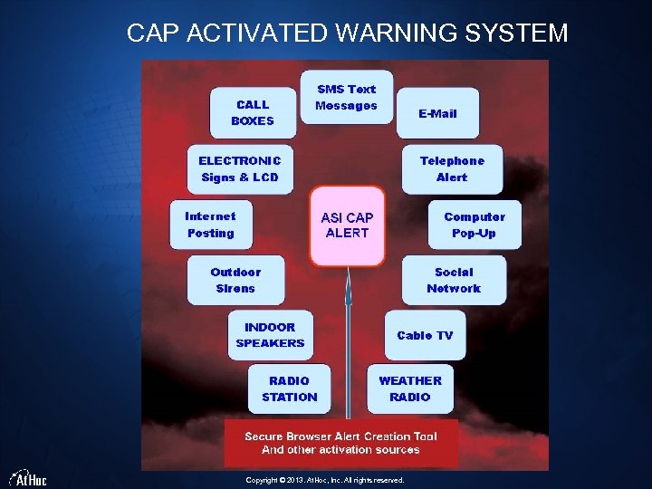 CAP ACTIVATED WARNING SYSTEM Copyright © 2013. At. Hoc, Inc. All rights reserved. 