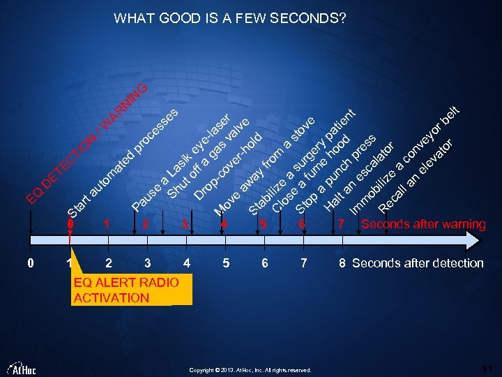 0 om au t ed at O N TI C ET E D /W