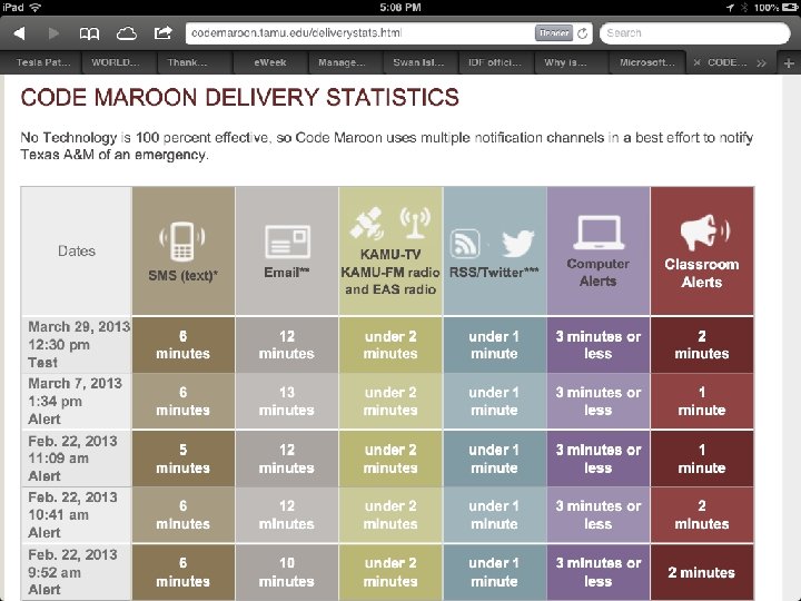 Copyright © 2013. At. Hoc, Inc. All rights reserved. 