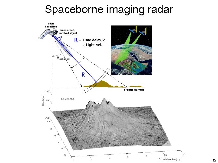 Spaceborne imaging radar 12 