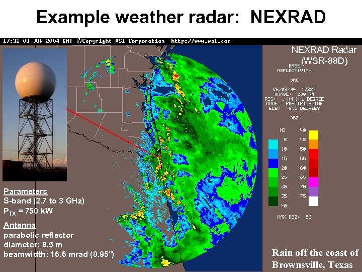 Example weather radar: NEXRAD Radar (WSR-88 D) Parameters S-band (2. 7 to 3 GHz)