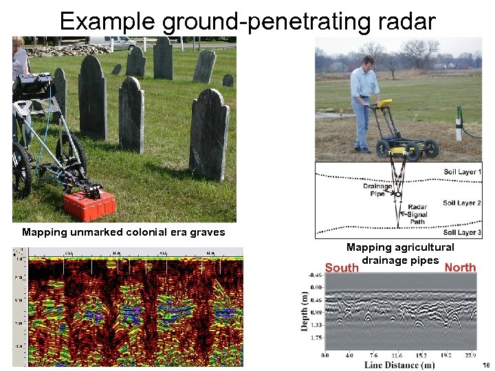 Example ground-penetrating radar Mapping unmarked colonial era graves Mapping agricultural drainage pipes 18 