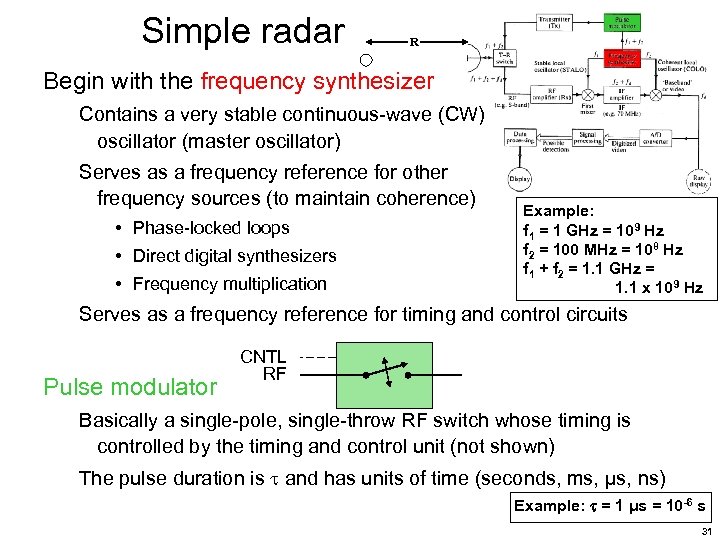 Simple radar R Begin with the frequency synthesizer Contains a very stable continuous-wave (CW)