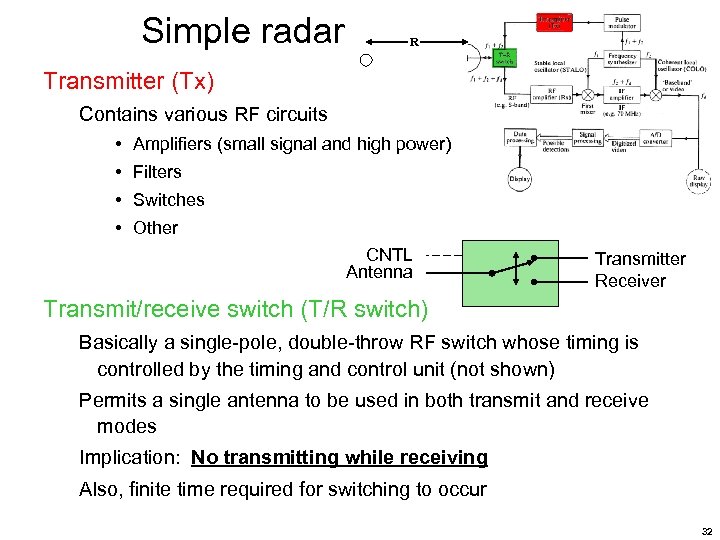 Simple radar R Transmitter (Tx) Contains various RF circuits • Amplifiers (small signal and