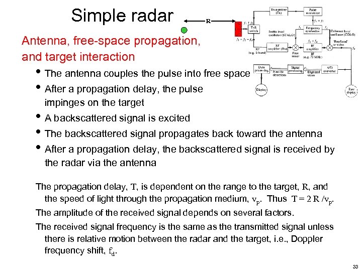 Simple radar R Antenna, free-space propagation, and target interaction • The antenna couples the