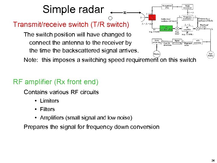 Simple radar R Transmit/receive switch (T/R switch) The switch position will have changed to