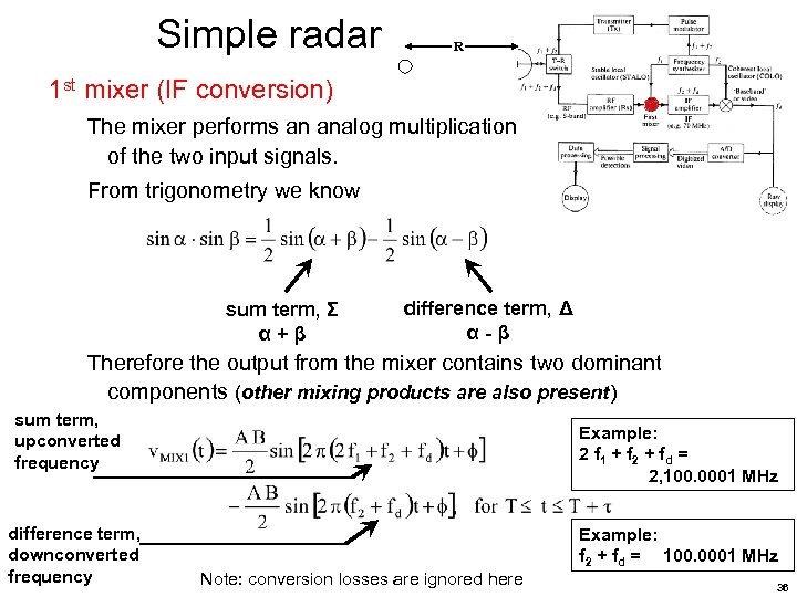 Simple radar R 1 st mixer (IF conversion) The mixer performs an analog multiplication