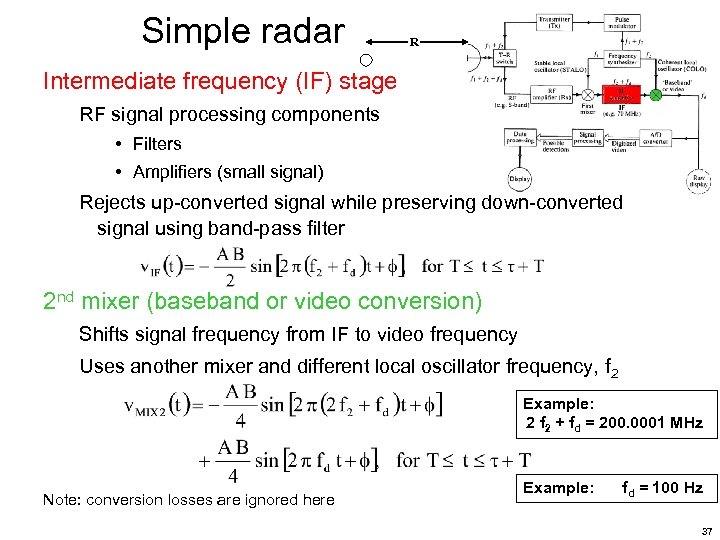 Simple radar R Intermediate frequency (IF) stage RF signal processing components • Filters •