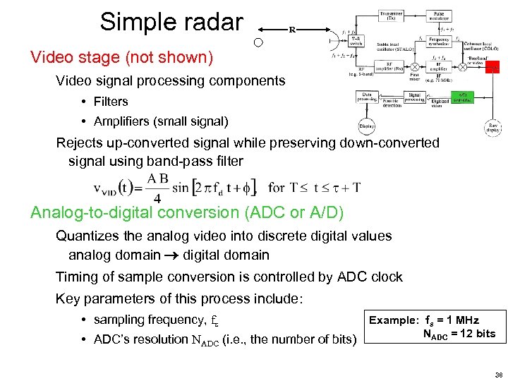 Simple radar R Video stage (not shown) Video signal processing components • Filters •