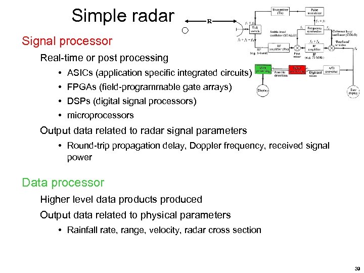 Simple radar R Signal processor Real-time or post processing • ASICs (application specific integrated