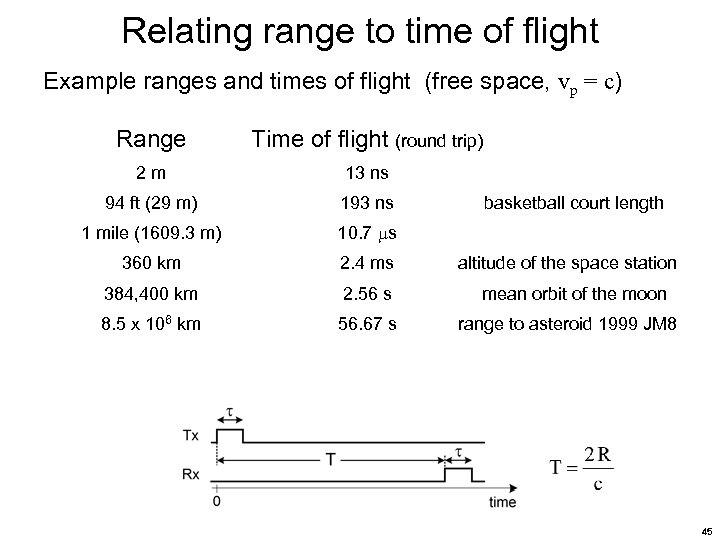 Relating range to time of flight Example ranges and times of flight (free space,