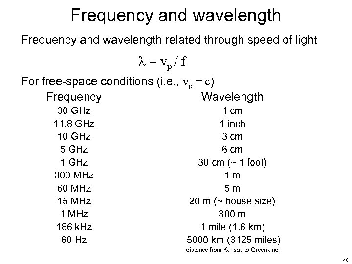 Frequency and wavelength related through speed of light = vp / f For free-space