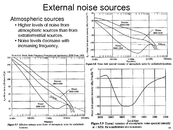 External noise sources Atmospheric sources • Higher levels of noise from atmospheric sources than