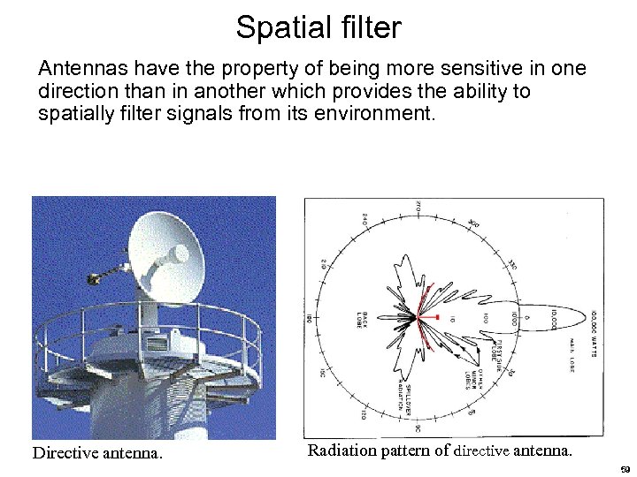 Spatial filter Antennas have the property of being more sensitive in one direction than