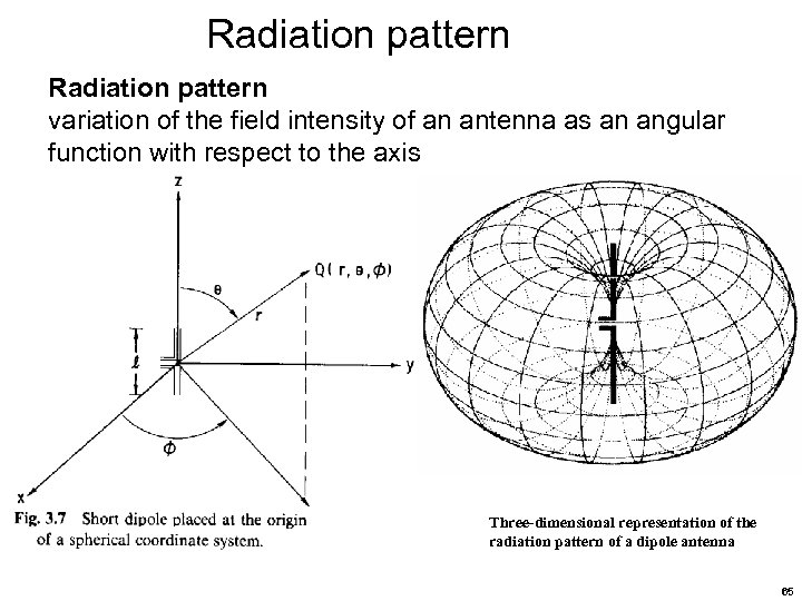 Radiation pattern variation of the field intensity of an antenna as an angular function