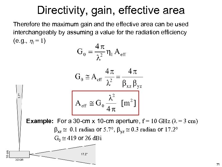 Directivity, gain, effective area Therefore the maximum gain and the effective area can be