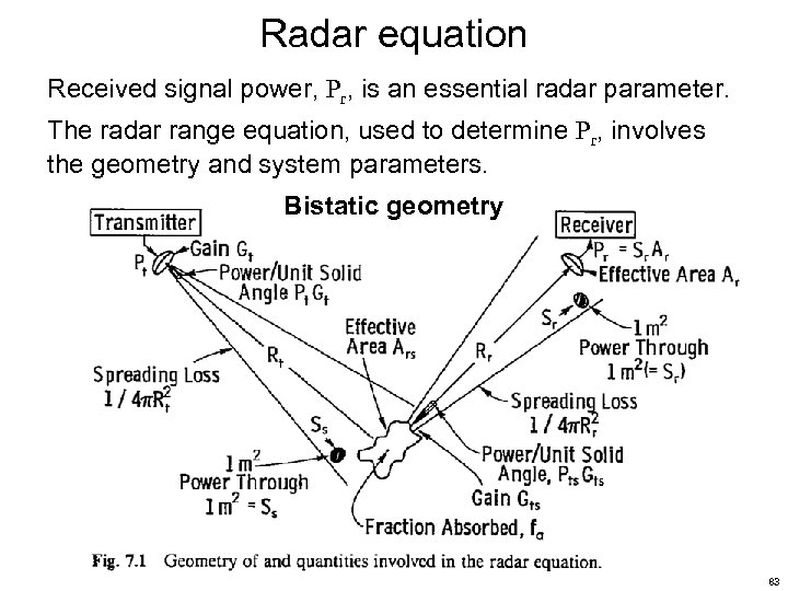 Radar equation Received signal power, Pr, is an essential radar parameter. The radar range