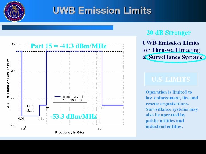 20 d. B Stronger Part 15 = -41. 3 d. Bm/MHz U. S. LIMITS