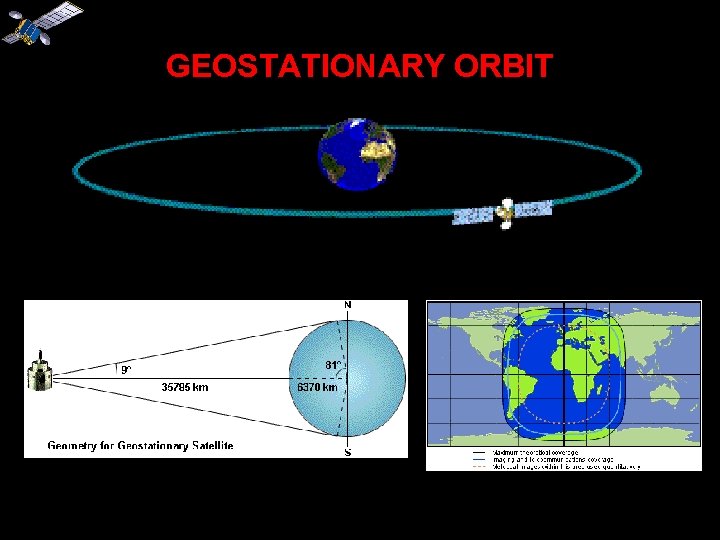 GEOSTATIONARY ORBIT 