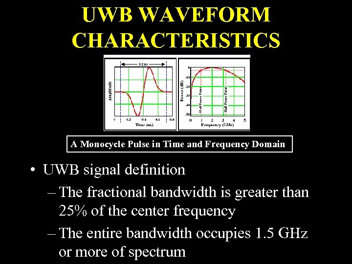 UWB WAVEFORM CHARACTERISTICS A Monocycle Pulse in Time and Frequency Domain • UWB signal