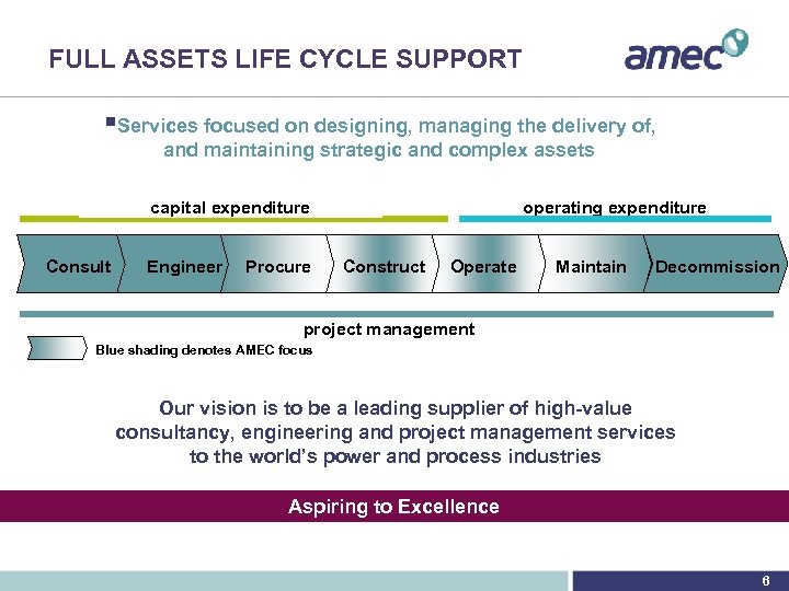 FULL ASSETS LIFE CYCLE SUPPORT §Services focused on designing, managing the delivery of, and