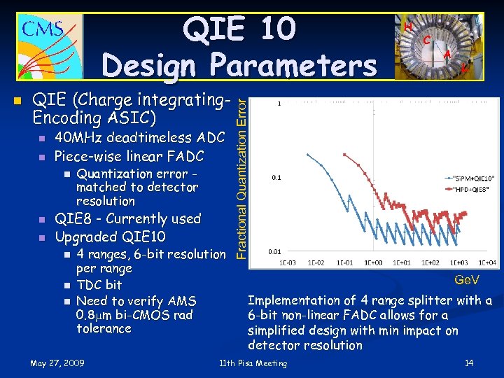 n QIE (Charge integrating. Encoding ASIC) n n 40 MHz deadtimeless ADC Piece-wise linear