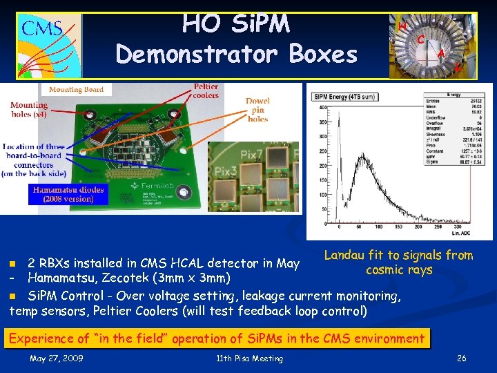 HO Si. PM Demonstrator Boxes H C A L Landau fit to signals from
