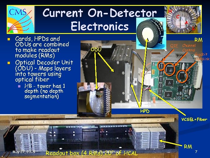 Current On-Detector Electronics n n Cards, HPDs and ODUs are combined to make readout