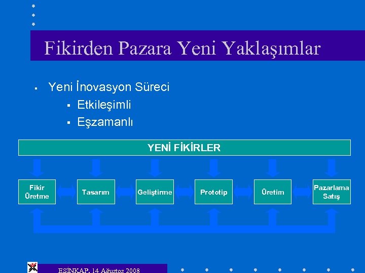 Fikirden Pazara Yeni Yaklaşımlar § Yeni İnovasyon Süreci § Etkileşimli § Eşzamanlı YENİ FİKİRLER