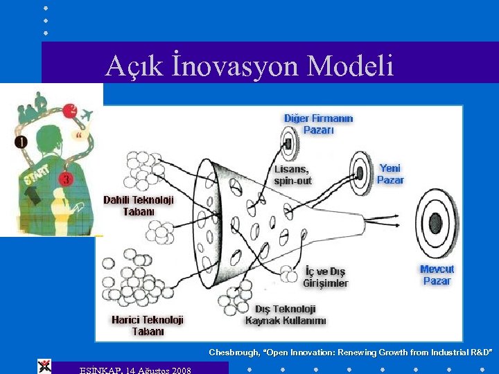 Açık İnovasyon Modeli Chesbrough, “Open Innovation: Renewing Growth from Industrial R&D” ESİNKAP, 14 Ağustos