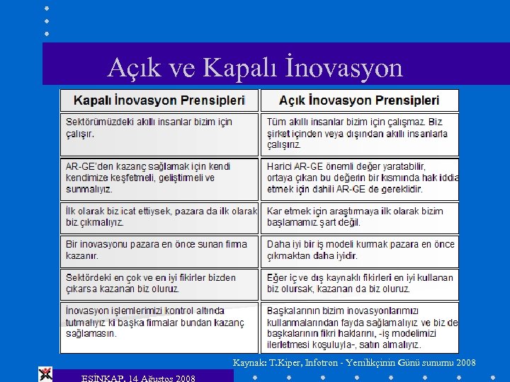 Açık ve Kapalı İnovasyon Kaynak: T. Kiper, Infotron - Yenilikçinin Günü sunumu 2008 ESİNKAP,