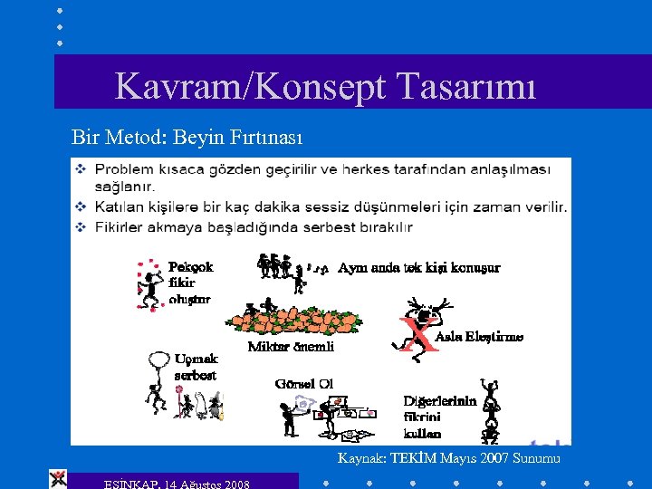 Kavram/Konsept Tasarımı Bir Metod: Beyin Fırtınası Kaynak: TEKİM Mayıs 2007 Sunumu ESİNKAP, 14 Ağustos