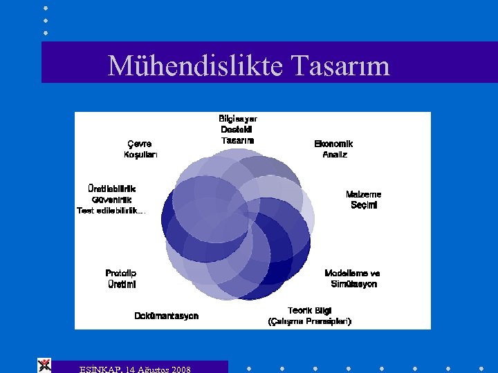 Mühendislikte Tasarım ESİNKAP, 14 Ağustos 2008 