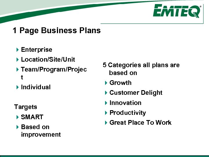 1 Page Business Plans 4 Enterprise 4 Location/Site/Unit 4 Team/Program/Projec t 4 Individual Targets