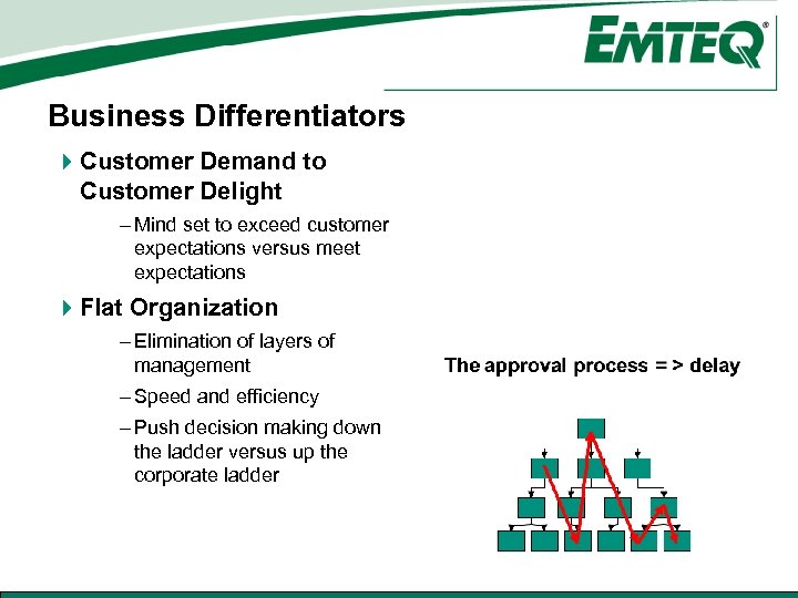 Business Differentiators 4 Customer Demand to Customer Delight – Mind set to exceed customer
