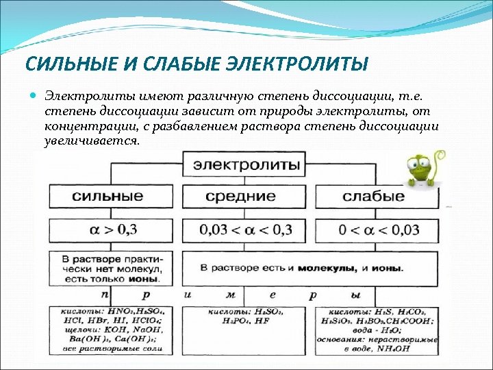 Процесс диссоциации слабого электролита. Степень диссоциации сильных электролитов средних и слабых. Формулы слабых электролитов таблица. Слабые и сильные электролиты степень диссоциации. Кислоты сильные и слабые электролиты таблица.